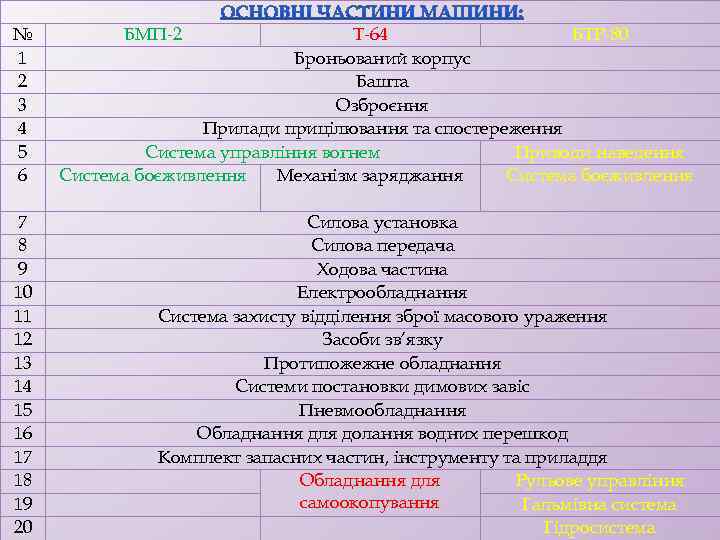 № 1 2 3 4 5 6 7 8 9 10 11 12 13