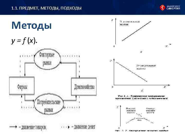 1. 1. ПРЕДМЕТ, МЕТОДЫ, ПОДХОДЫ Методы y = f (x). 