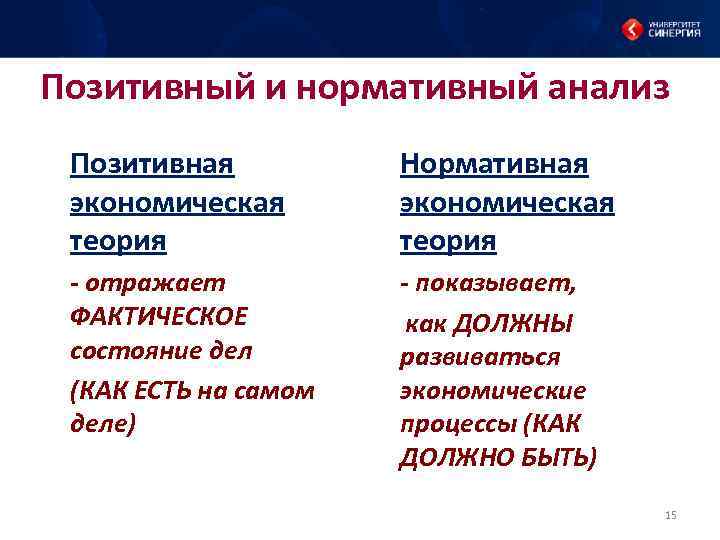 Позитивный и нормативный анализ Позитивная экономическая теория Нормативная экономическая теория - отражает ФАКТИЧЕСКОЕ состояние