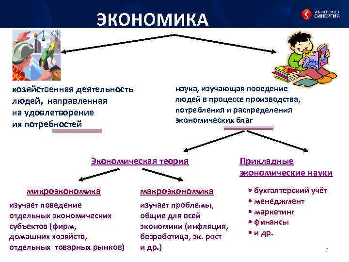 ЭКОНОМИКА хозяйственная деятельность людей, направленная на удовлетворение их потребностей наука, изучающая поведение людей в