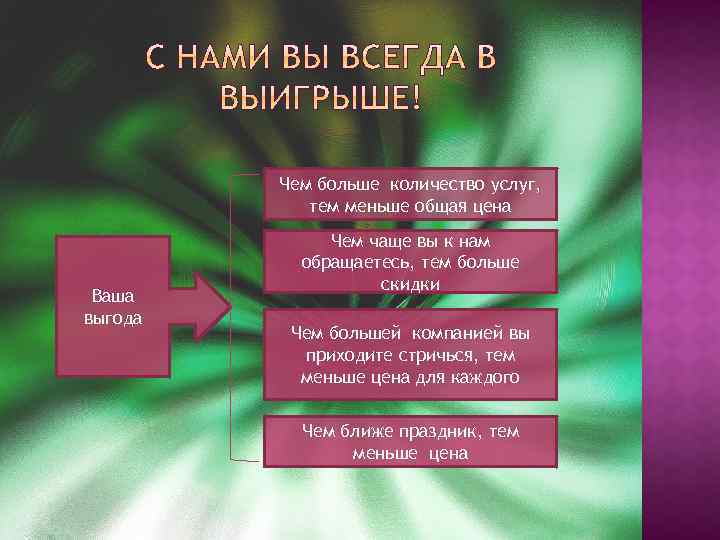 Чем больше количество услуг, тем меньше общая цена Ваша выгода Чем чаще вы к