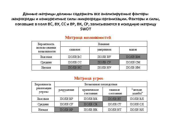 Данные матрицы должны содержать все анализируемые факторы макросреды и конкурентные силы микросреды организации. Факторы