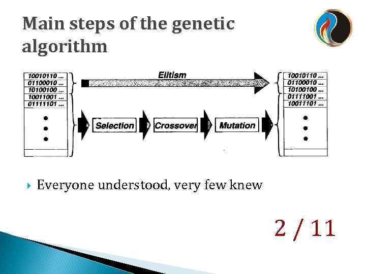 Main steps of the genetic algorithm Everyone understood, very few knew 2 / 11