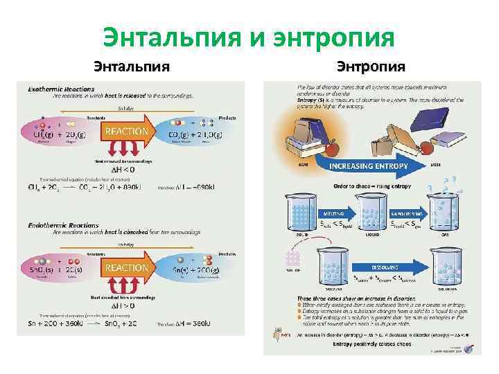 Энтальпия и энтропия