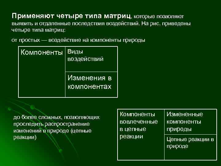 Применяют четыре типа матриц, которые позволяют выявить и отдаленные последствия воздействий. На рис. приведены