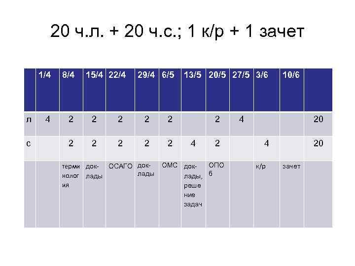 20 ч. л. + 20 ч. с. ; 1 к/р + 1 зачет 1/4