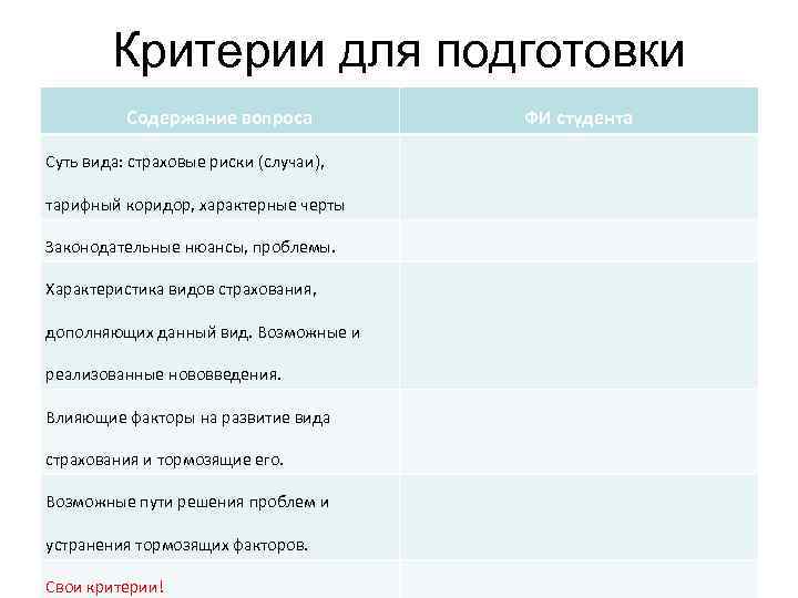 Критерии для подготовки Содержание вопроса Суть вида: страховые риски (случаи), тарифный коридор, характерные черты