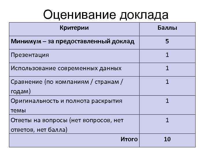 Критерии оценивания ответов