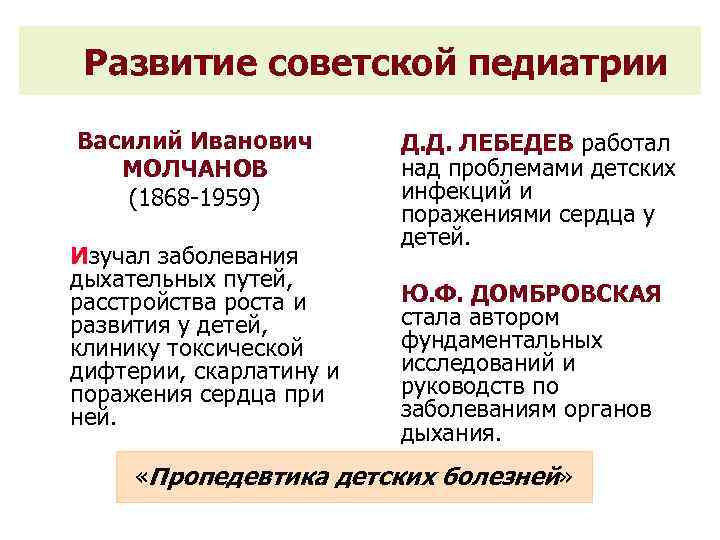 Развитие советской педиатрии Василий Иванович МОЛЧАНОВ (1868 -1959) Изучал заболевания дыхательных путей, расстройства роста