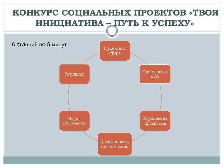 Проект твой путь