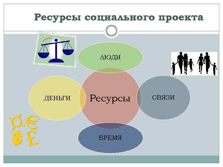 Ресурсы для создания проекта