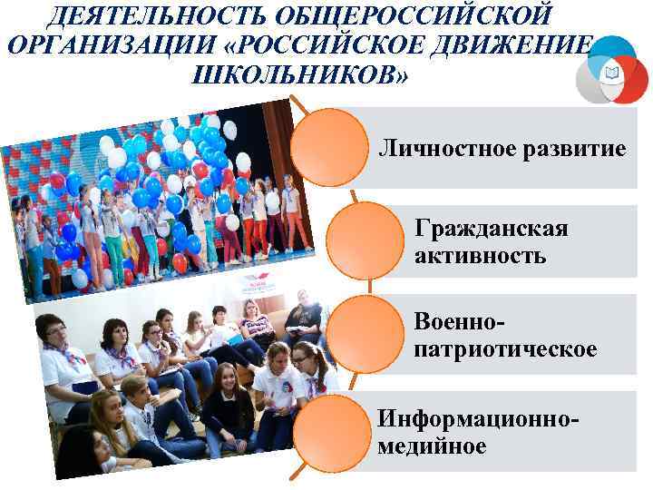 ДЕЯТЕЛЬНОСТЬ ОБЩЕРОССИЙСКОЙ ОРГАНИЗАЦИИ «РОССИЙСКОЕ ДВИЖЕНИЕ ШКОЛЬНИКОВ» Личностное развитие Гражданская активность Военнопатриотическое Информационномедийное 