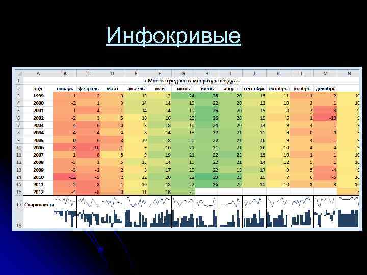 Инфокривые 