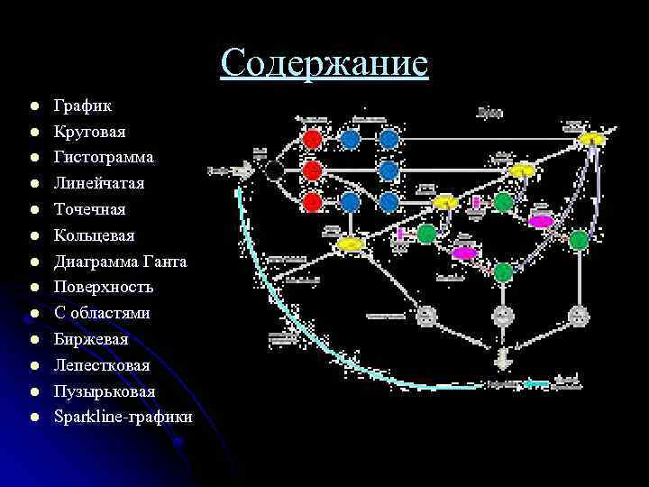 Модель содержимого. Гистограмма линейчатая график с областями круговая точечная. График, точечная, линейчатая, гистограмма, круговая. График Кольцевая круговая точечная. Биржевые пузырьковые диаграммы.
