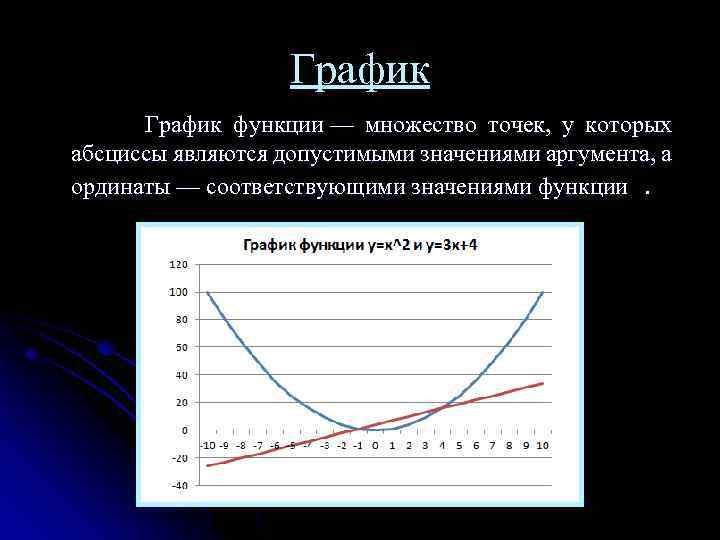 График График функции — множество точек, у которых абсциссы являются допустимыми значениями аргумента, а