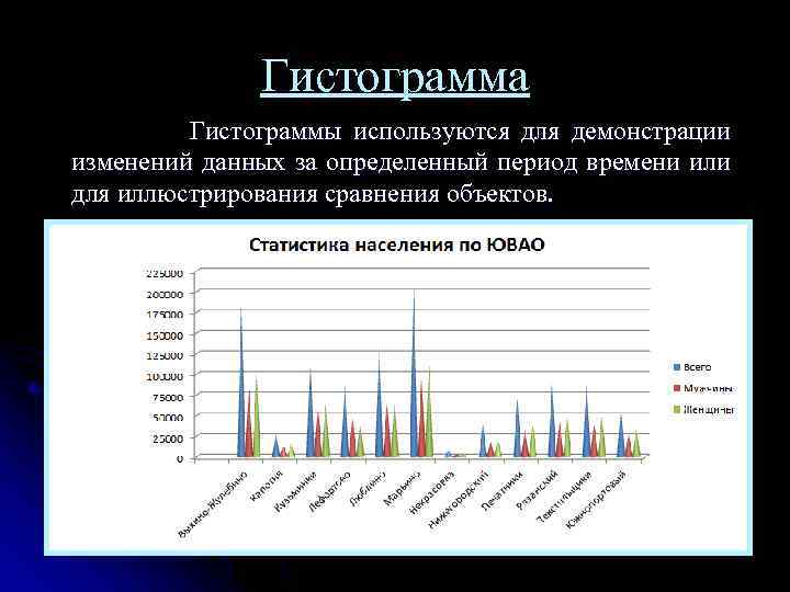 Гистограмма Гистограммы используются для демонстрации изменений данных за определенный период времени или для иллюстрирования