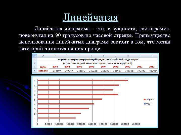 Линейчатая Линейчатая диаграмма - это, в сущности, гистограмма, повернутая на 90 градусов по часовой