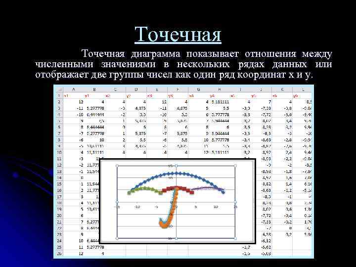 Точечная диаграмма эксель