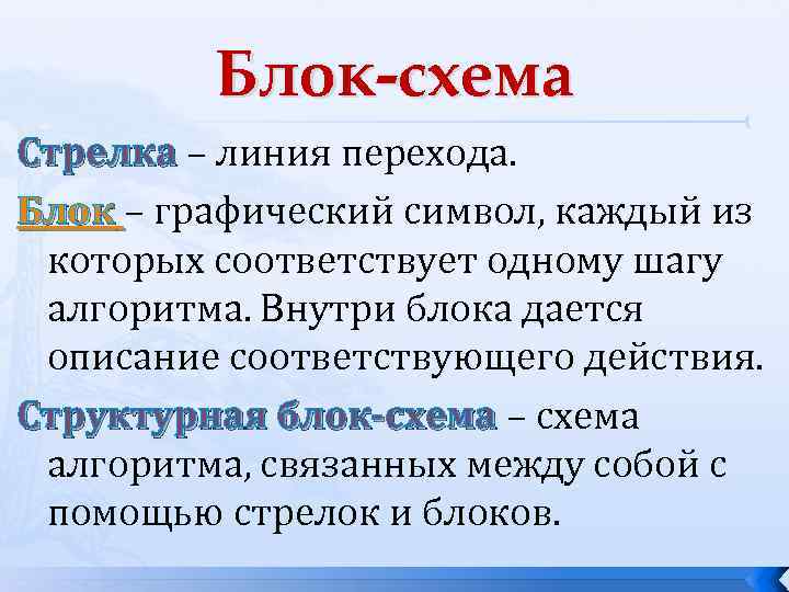 Блок-схема Стрелка – линия перехода. Блок – графический символ, каждый из которых соответствует одному