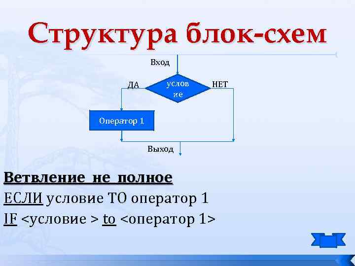 Структура блок-схем Вход ДА услов ие НЕТ Оператор 1 Выход Ветвление не полное ЕСЛИ