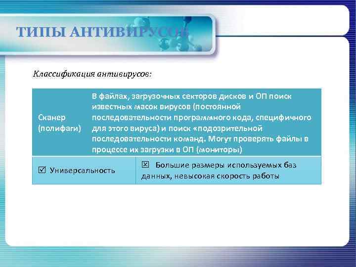 ТИПЫ АНТИВИРУСОВ Классификация антивирусов: Сканер (полифаги) В файлах, загрузочных секторов дисков и ОП поиск