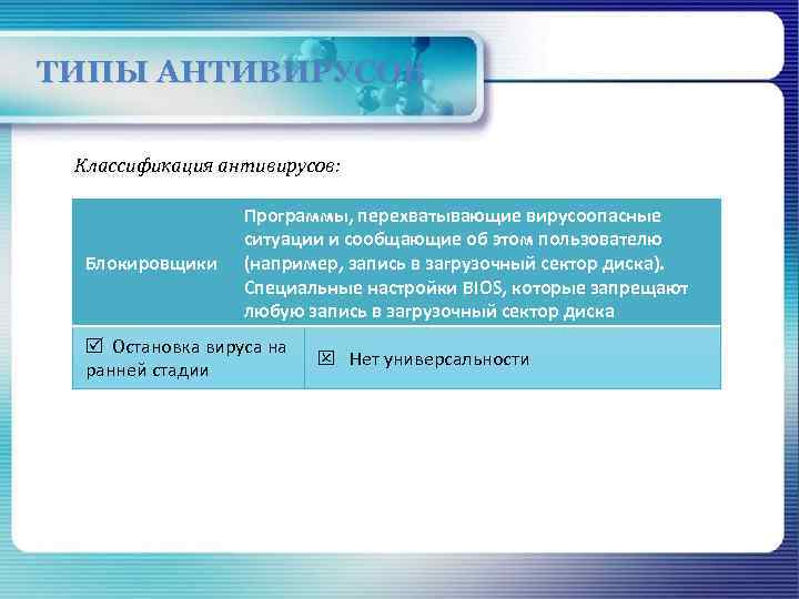 ТИПЫ АНТИВИРУСОВ Классификация антивирусов: Блокировщики Программы, перехватывающие вирусоопасные ситуации и сообщающие об этом пользователю