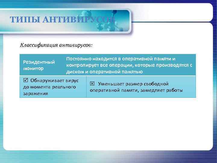 ТИПЫ АНТИВИРУСОВ Классификация антивирусов: Резидентный монитор Постоянно находится в оперативной памяти и контролирует все