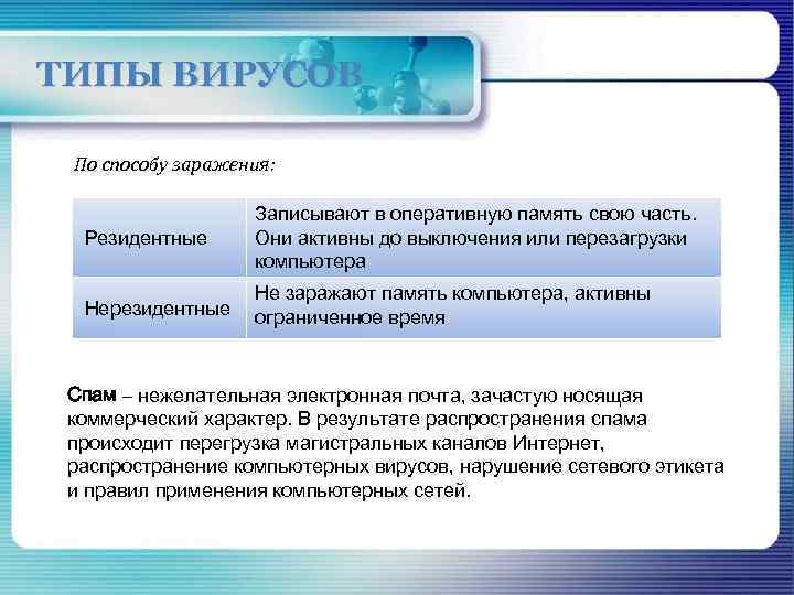 ТИПЫ ВИРУСОВ По способу заражения: Резидентные Записывают в оперативную память свою часть. Они активны