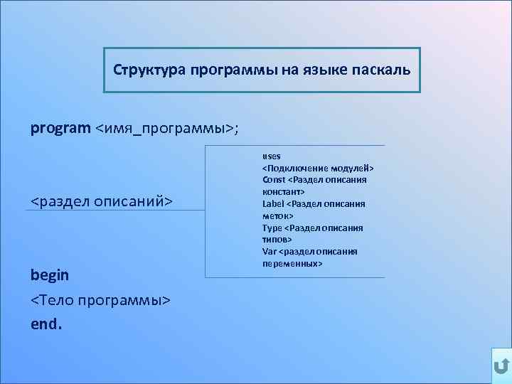 Структура программы на языке паскаль program <имя_программы>; <раздел описаний> begin <Тело программы> end. uses