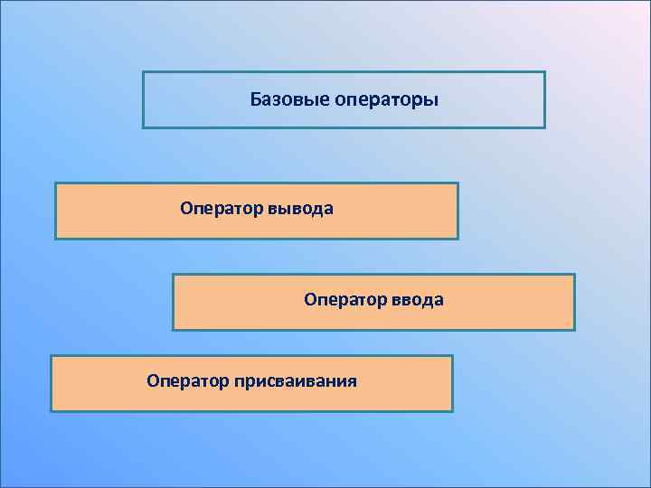 Базовые операторы Оператор вывода Оператор ввода Оператор присваивания 