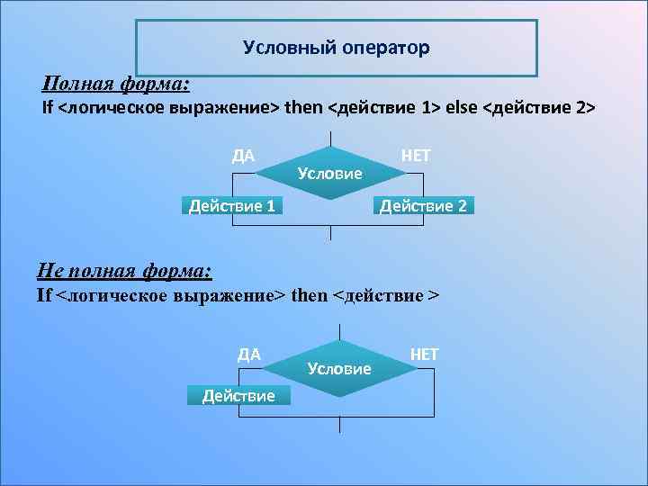 Условный оператор Полная форма: If <логическое выражение> then <действие 1> else <действие 2> ДА