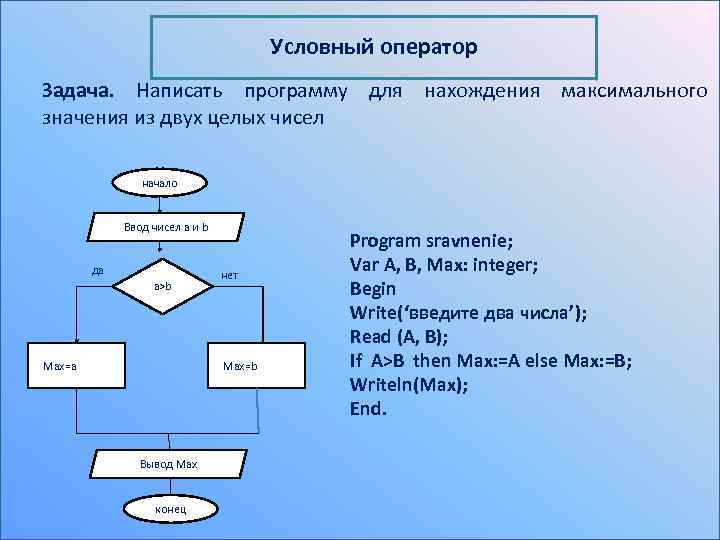 Условный оператор Задача. Написать программу для нахождения максимального значения из двух целых чисел начало