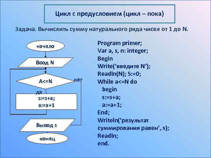 Цикл с предусловием (цикл – пока) Задача. Вычислить сумму натурального ряда чисел от 1