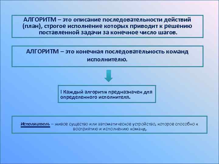 АЛГОРИТМ – это описание последовательности действий (план), строгое исполнение которых приводит к решению поставленной