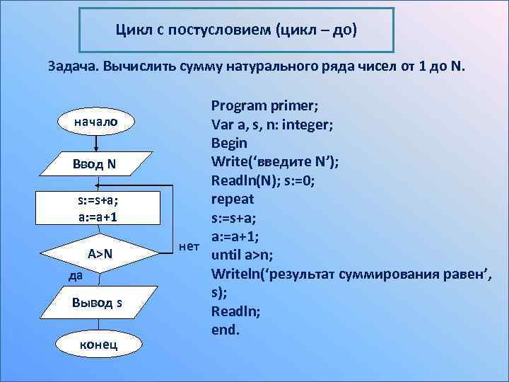 Цикл с постусловием (цикл – до) Задача. Вычислить сумму натурального ряда чисел от 1