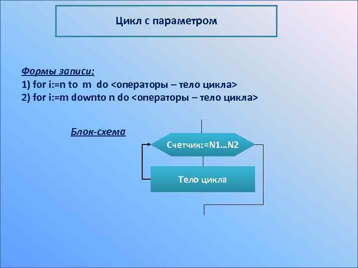 Цикл c параметром Формы записи: 1) for i: =n to m do <операторы –