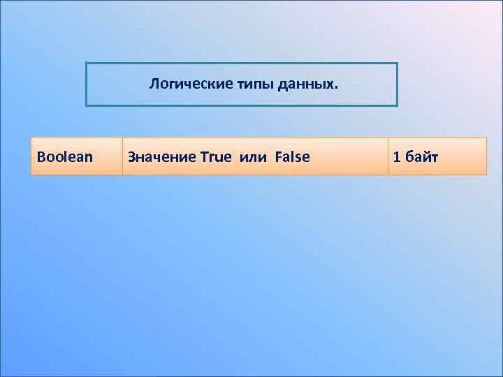 Логические типы данных. Boolean Значение True или False 1 байт 