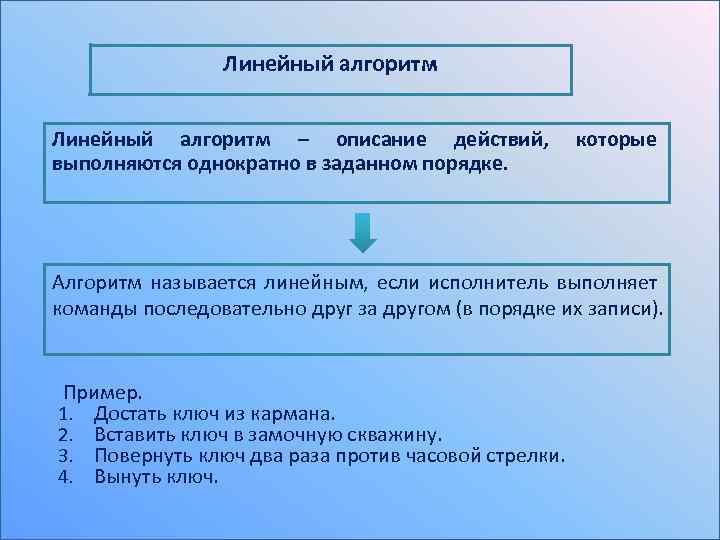Линейный алгоритм – описание действий, выполняются однократно в заданном порядке. которые Алгоритм называется линейным,
