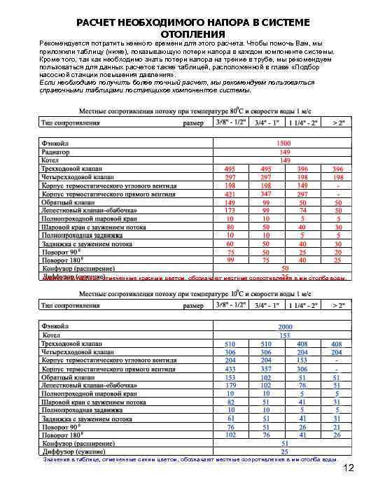 РАСЧЕТ НЕОБХОДИМОГО НАПОРА В СИСТЕМЕ ОТОПЛЕНИЯ Рекомендуется потратить немного времени для этого расчета. Чтобы