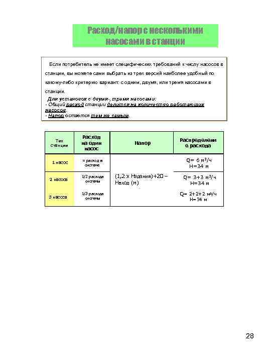 Расход/напор с несколькими насосами в станции Если потребитель не имеет специфических требований к числу