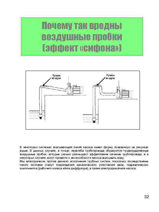 Почему так вредны воздушные пробки (эффект «сифона» ) Пузырь воздуха В некоторых системах всасывающая