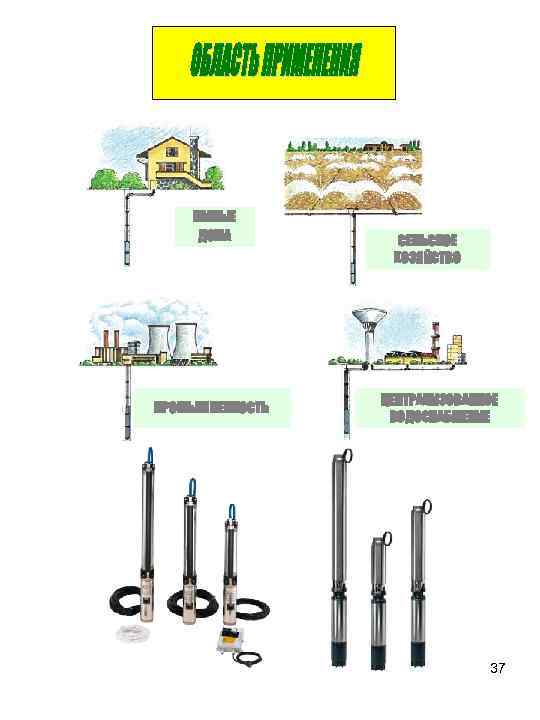 ЖИЛЫЕ ДОМА ПРОМЫШЛЕННОСТЬ СЕЛЬСКОЕ ХОЗЯЙСТВО ЦЕНТРАЛИЗОВАННОЕ ВОДОСНАБЖЕНИЕ 37 