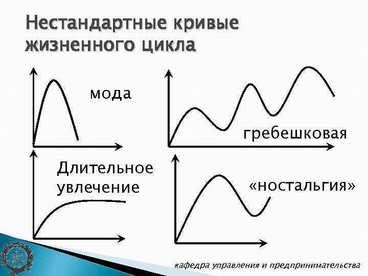 Нестандартные кривые жизненного цикла мода гребешковая Длительное увлечение «ностальгия» кафедра управления и предпринимательства 