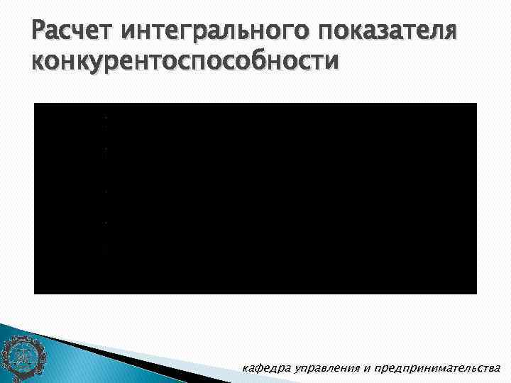 Расчет интегрального показателя конкурентоспособности кафедра управления и предпринимательства 