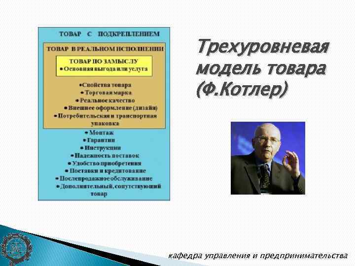 Трехуровневая модель товара (Ф. Котлер) кафедра управления и предпринимательства 