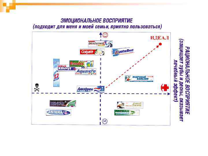 Карта рынка доставки продуктов