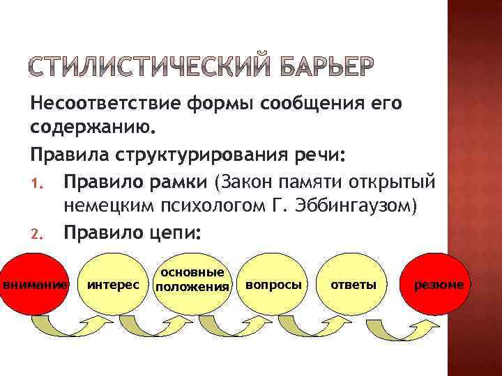 Несоответствие формы сообщения его содержанию. Правила структурирования речи: 1. Правило рамки (Закон памяти открытый