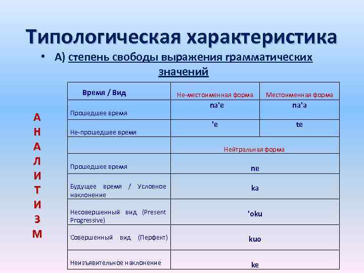 Типологическая характеристика • А) степень свободы выражения грамматических значений Время / Вид А Н