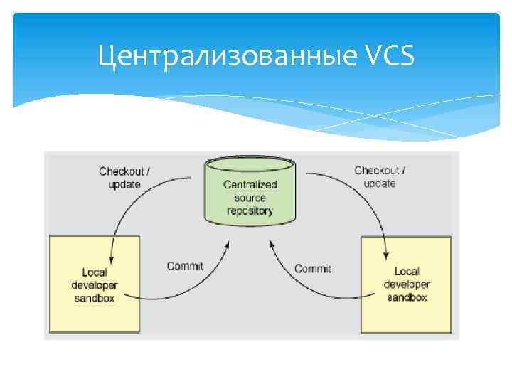 Настройка работы системы контроля версий типов импортируемых файлов