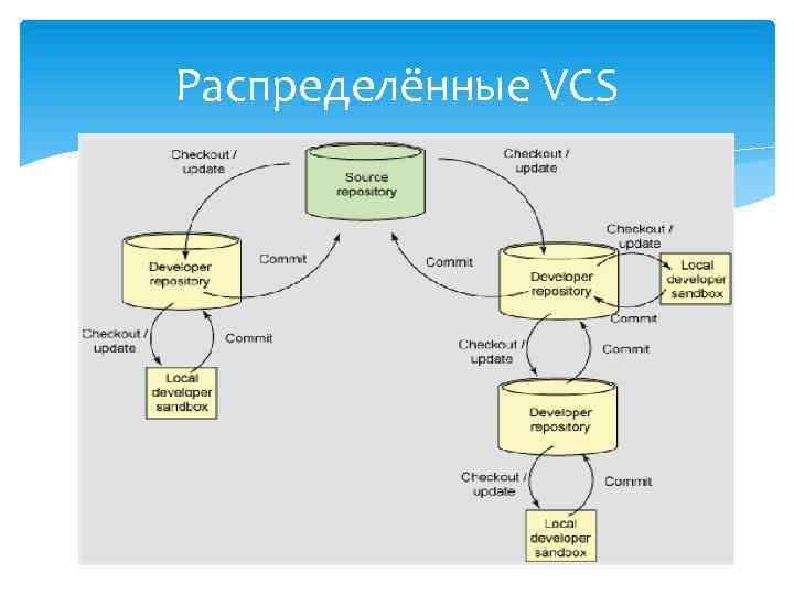 Настройка работы системы контроля версий типов импортируемых файлов